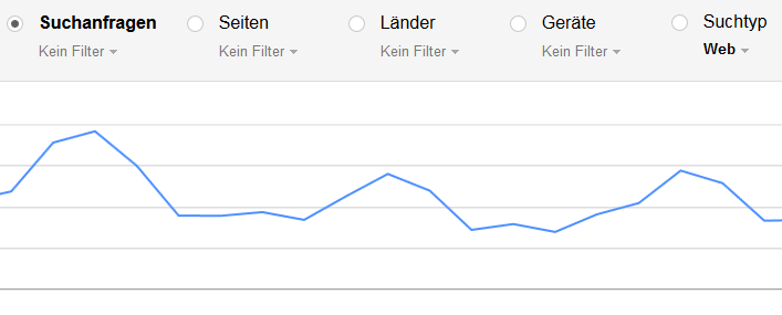 In love with Googles Webmaster-Tools